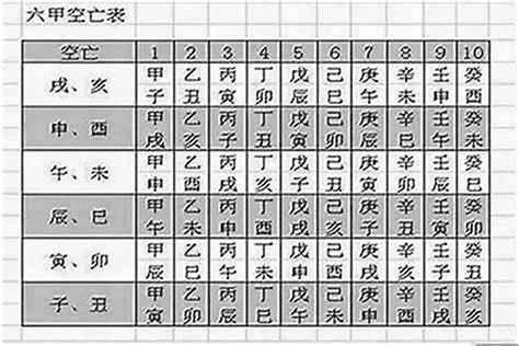 空亡煞化解|八字空亡是什麼意思